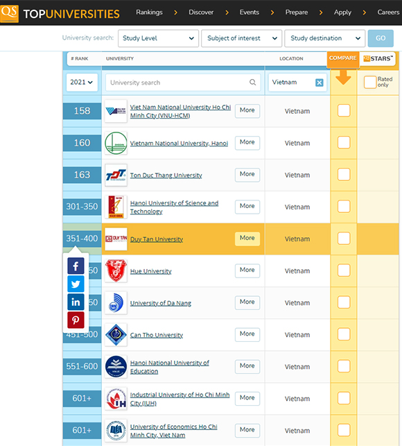 11 trường đại học Việt lọt top châu Á năm 2021